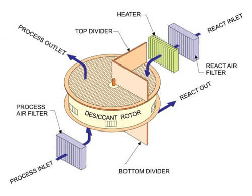 ffb operating principle
