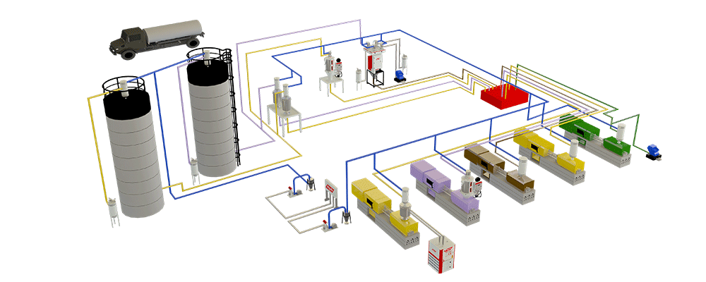 Centralized Conveying System