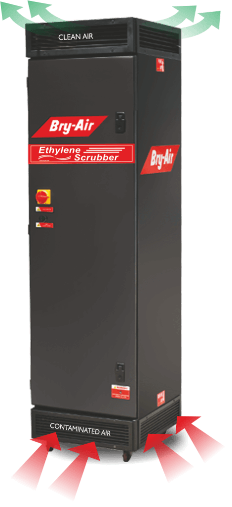 Ethylene Scrubber