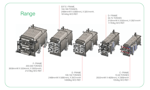 Range