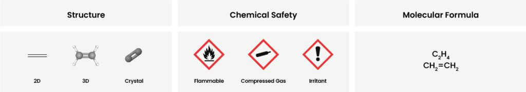 Ethylene Control 2