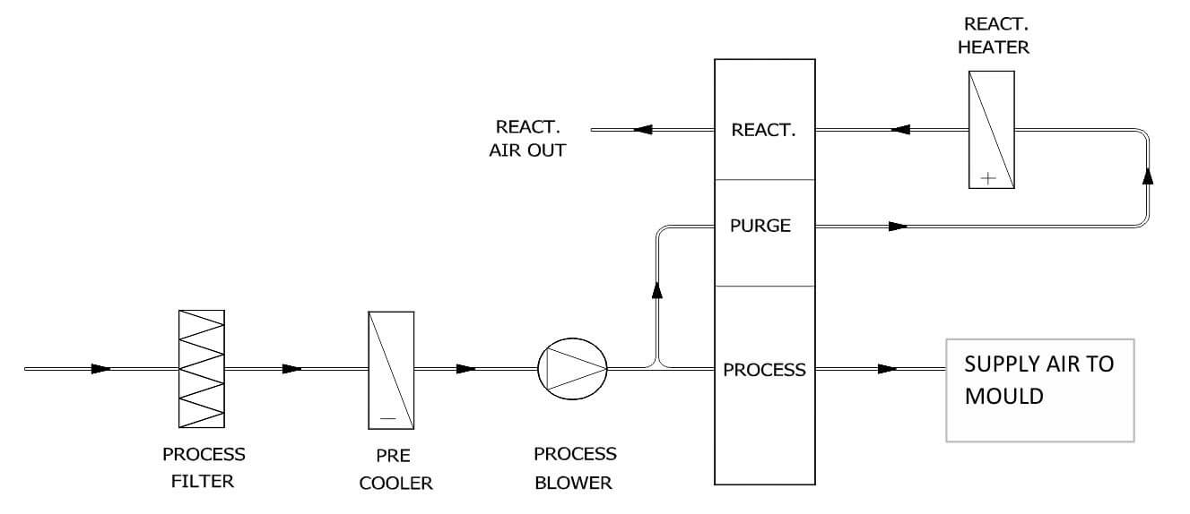 Air Flow Diagram