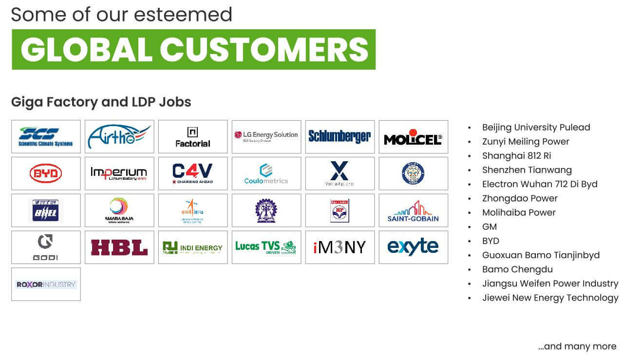 Some of our esteemed Global customers